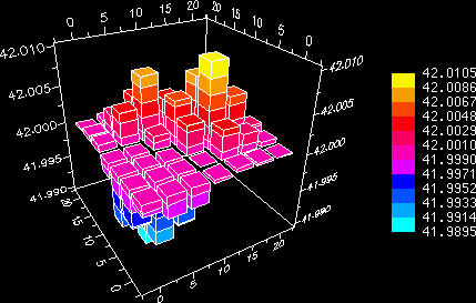 XRT/3d