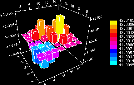 XRT/3d